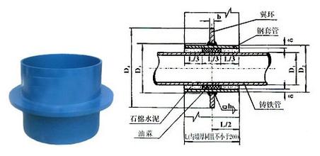 ����������Դ�����ˮ�׹ܵĮa(ch��n)Ʒ���c(di��n)���f(shu��)��